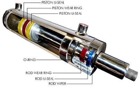 Hydraulic cylinders